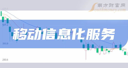 移動信息化服務概念股全解析 上市公司與業務布局匯總